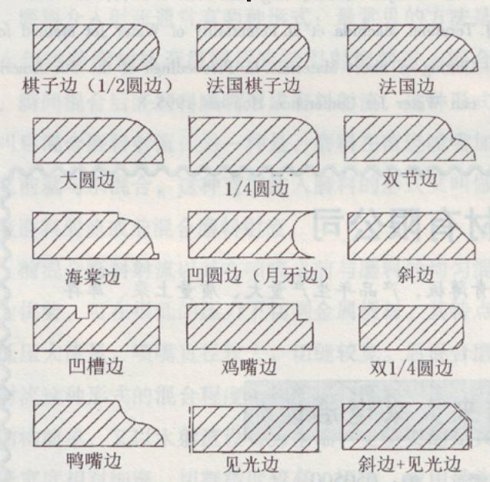 石材加工中常见的磨边 石材加工中常见的磨边